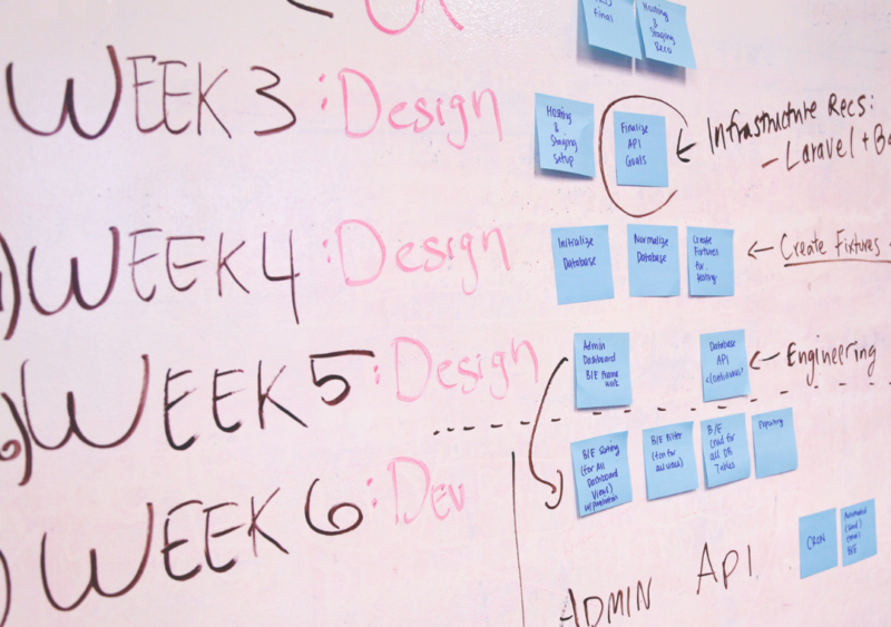 Photo of a whiteboard with post-it notes, showing the steps required at different stages of a project.
